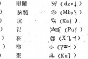 席克定：试论彝族文字的形成和类型——兼与陈士林同志商榷