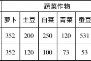 李娜：方山彝族俚濮人的生产习俗与民间信仰