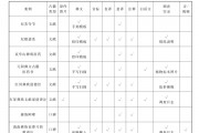 普梅笑：从彝语南部方言古籍翻译作品谈古籍翻译体例创新
