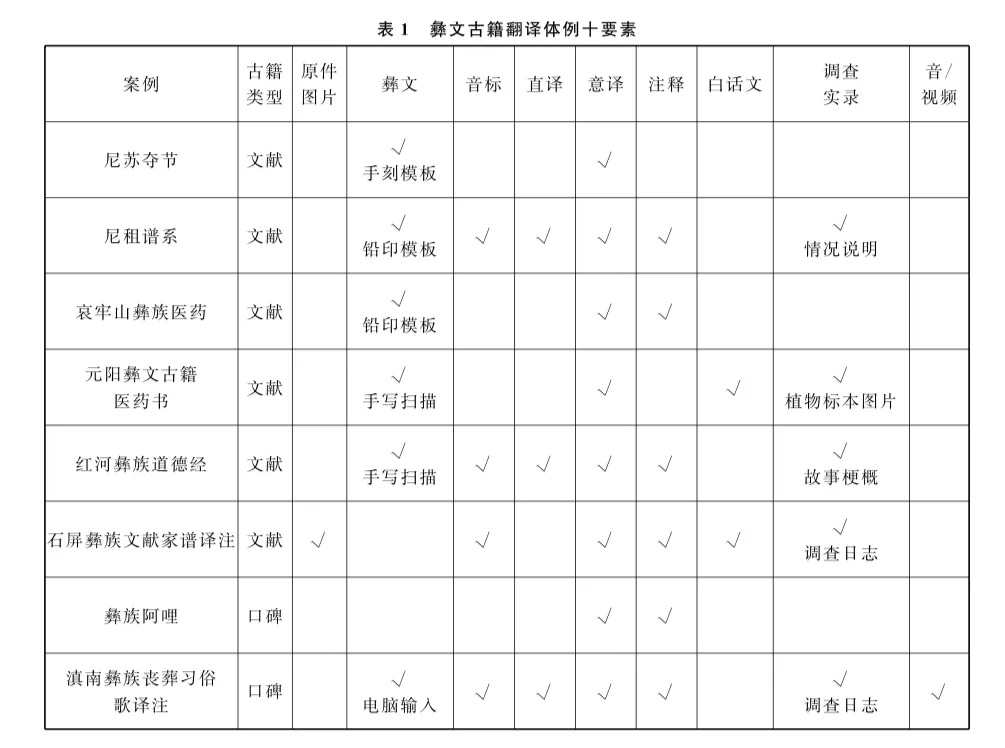 9彝文古籍翻译体例十要素.webp