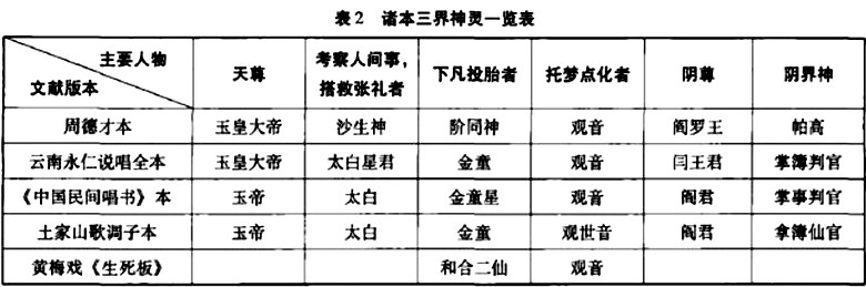 彝文译文文献长诗《凤凰记》研究神灵一览表.png
