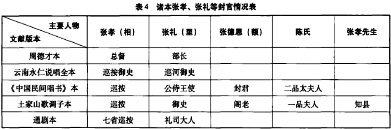彝文译文文献长诗《凤凰记》研究封官许愿.png