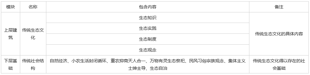 红河流域1.png 红河流域1.png