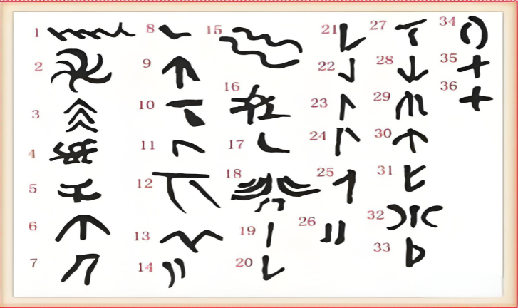 大地湾刻画符号.png 大地湾刻画符号.png
