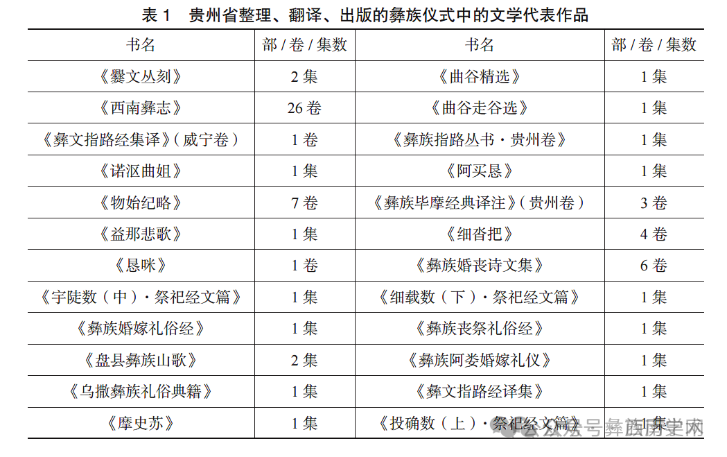 柳爱江：贵州彝族仪式中的文学传承与传播研究