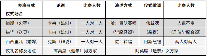 巴莫曲布嫫：叙事语境与演述场域——以诺苏彝族的口头论辩和史诗传统为例