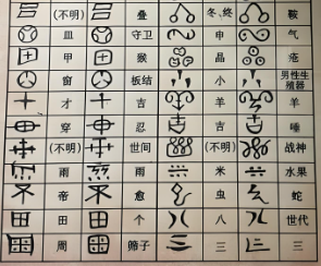 朱崇先：彝文古籍收藏和分布数据