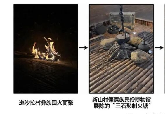汪涵颖,刘波:汉藏羌彝走廊火塘意象神话里的关系原型与族际交往